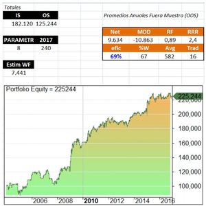 Cartera 2017: Descripción, detalles de los sistemas y estadísticas de diseño
