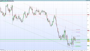 Próximo soporte para el EURUSD… los 1.0468