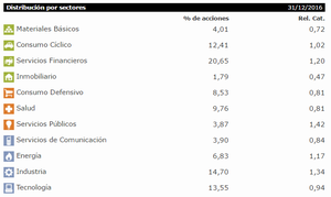 Arquiuno Equilibrado 60 RV