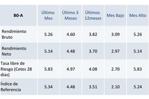 Bnmgub1 el fondo estrella con deuda de corto plazo de Banamex
