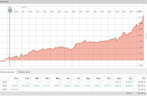 ¿Puede empeorar un Trader al invertir con mucho capital? 