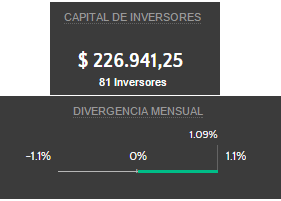 ¿Puede empeorar un Trader al invertir con mucho capital? 