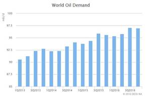 Inversión con margen de seguridad en el sector del petróleo
