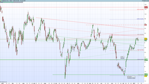Resistencia en 9.330 para Telefónica S.A.