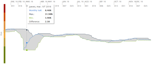 ¿Cuándo invertimos en Traders corremos el mismo riesgo que ellos?