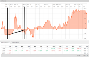 ¿Cuándo invertimos en Traders corremos el mismo riesgo que ellos?