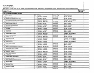 ¿Quieres saber en qué acciones invierte Donald Trump?