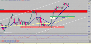 Visión del Ibex35 ~ Del 16/01/17 al 22/01/17 - [Seguimos Alcistas - SL 9.000 - OBJ: 9.700]