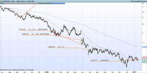 Manipulando con las recomendaciones
