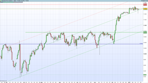 El índice Alemán frena su impulso