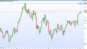 El índice Alemán frena su impulso