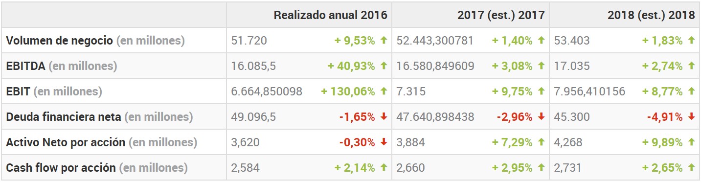 empresas en las que puedes invertir