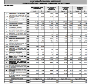 Cómo podemos analizar empresas