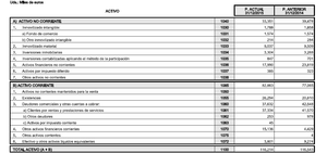 Cómo podemos analizar empresas