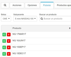 ¿Cómo comprar futuros y opciones de Estados Unidos?