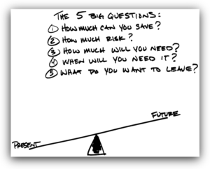 Los Tres portafolios