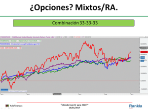 Fondos de inversión para 2017