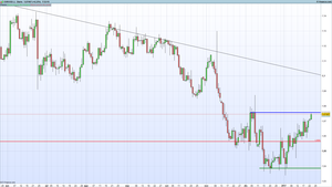Empacho de Donal Trump y el EUR/USD se resiente