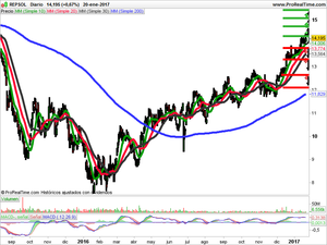 Opiniones de Quabit, Solaria y Repsol