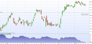 Vídeo semanal: Encefalograma plano