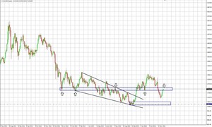 Momento Clave para el ORO y el Futuro del Dolar. Momento Clave para el ORO y el Futuro del Dolar.