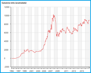 La estrategia Blue Brick System (II)
