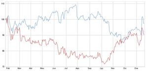 Essilor-Luxottica, un camino a seguir