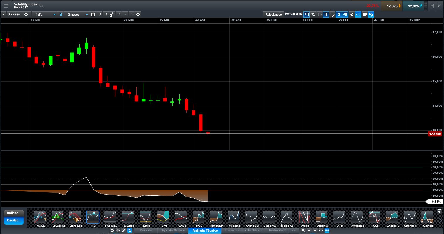 Futuros sp 500 forexpros