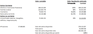 Una aproximación al valor de liquidación de una acción