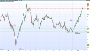 Importante recuperación para Tesla Motors
