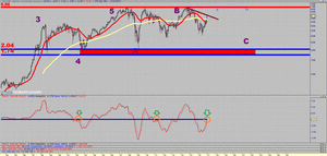 ¿Volveremos a ver al Banco Santander por debajo de 2.50€?