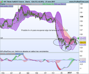 Fed, Boe, Boj, paro americano y ..........Trump