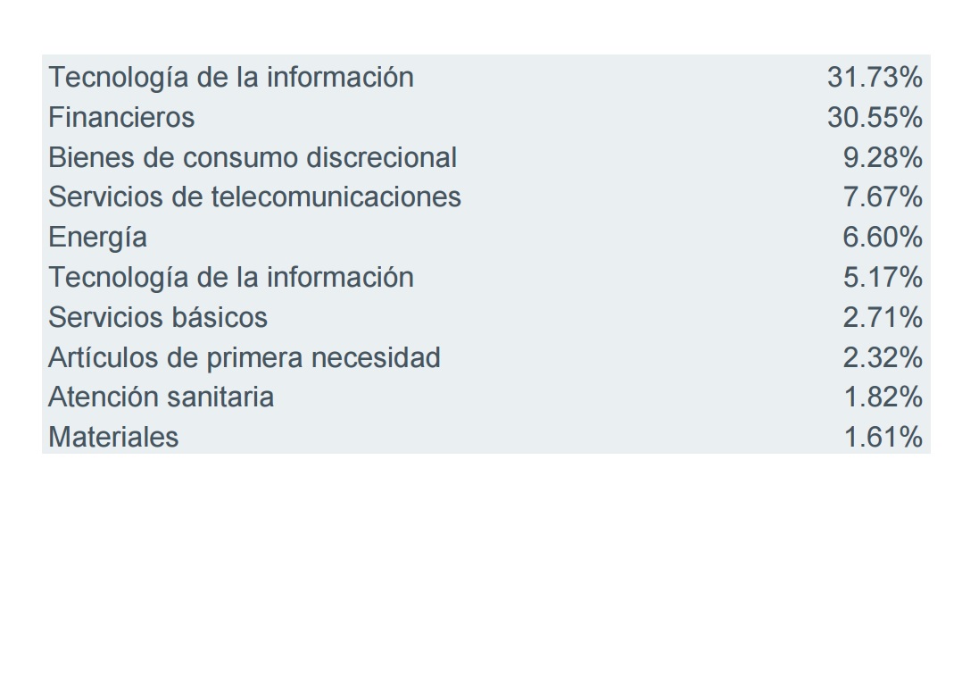 Es seguro invertir en forex mexico
