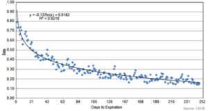 La mecánica de los ETPs sobre la volatilidad: VXX 