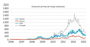¿Qué son los ratings  y cuál es su utilidad?