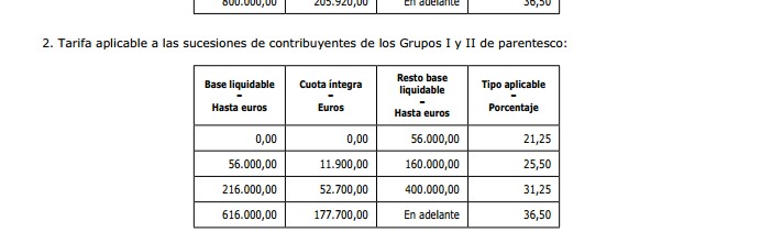 Reforma Impuesto Sucesiones En El Principado De Asturias Rankia Reforma Impuesto Sucesiones En El Principado De Asturias Rankia