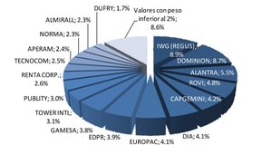 Valentum: Hemos comprado Publity, reducido exposición en Alantra y vendido Saeta Yield