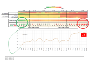 De la oportunidad de comprar en julio ¿A la de vender en enero?