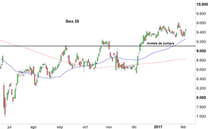 Vídeo semanal: La espera se hace eterna