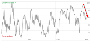 Informe Enero 2017 - GPM ABACUS FI