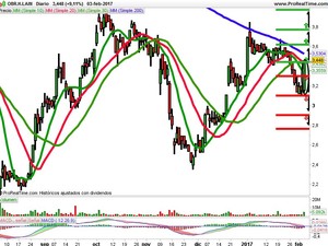 Opiniones de OHL, Montebalito y DIA