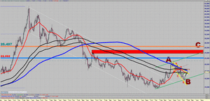 ¿La Plata se encamina hacia los 24$ ?