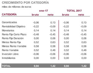 La renta fija a corto plazo es la que presenta la mayor caída patrimonial. Imantia Capital enero 2017 La renta fija a corto plazo es la que presenta la mayor caída patrimonial. Imantia Capital enero 2017