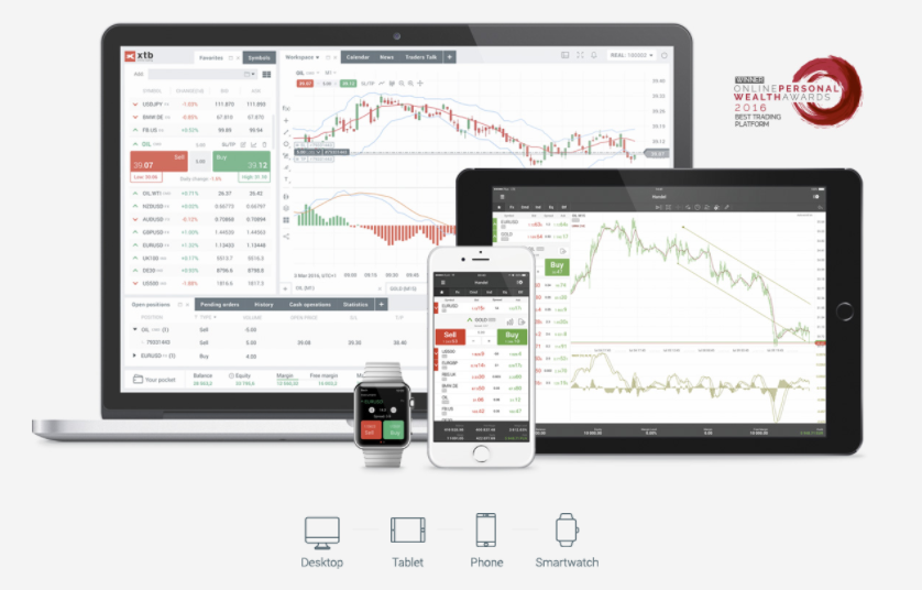 Como operar forex desde colombia