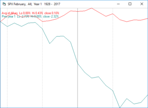 Estacionalidad S&P500 - Febrero 2017