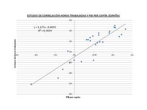 Evolución de la Productividad en España ¿Será la Nueva Alemania de Europa?