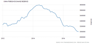 Devaluación: El "Factor China"