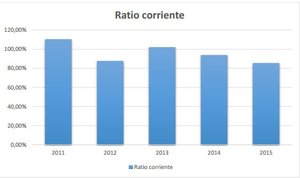 Análisis Fundamental Meliá Hotels ¿Cómo le afecta el crecimiento del turismo?