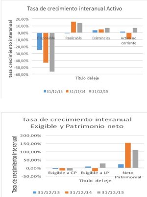 Análisis Fundamental de DIA ¿Es rentable su crecimiento? 