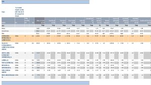 Análisis Fundamental de DIA ¿Es rentable su crecimiento? 